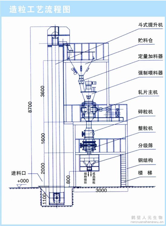 干法輥壓造粒機(jī)工作原理圖